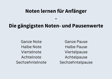 Noten lernen für Anfänger